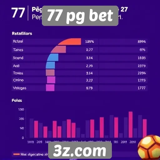 Estatísticas de usuários ativos no 77 pg bet